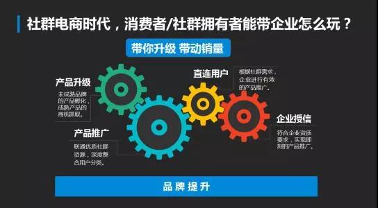 社群营销