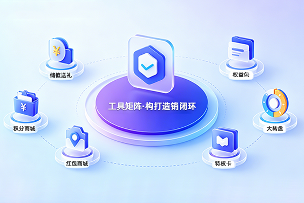 工具矩阵·构打造销闭环